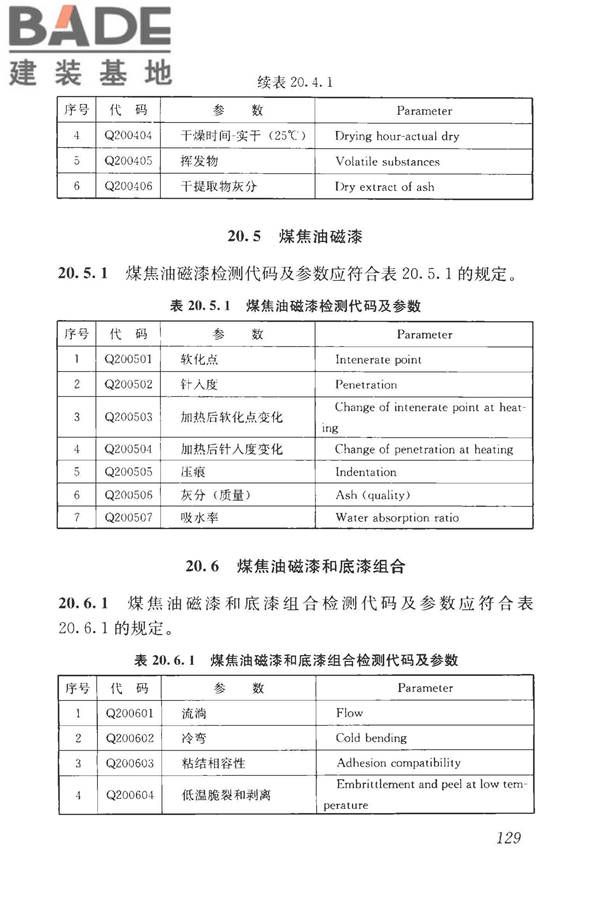 房屋建筑与市政基础设施工程检测分类标准_页面_155.jpg