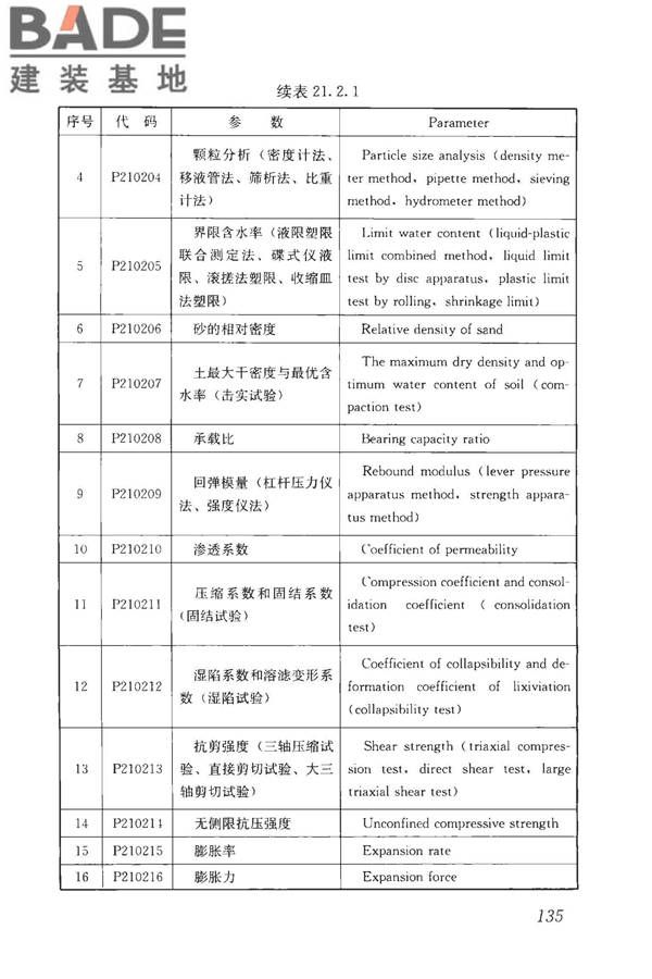 房屋建筑与市政基础设施工程检测分类标准_页面_161.jpg