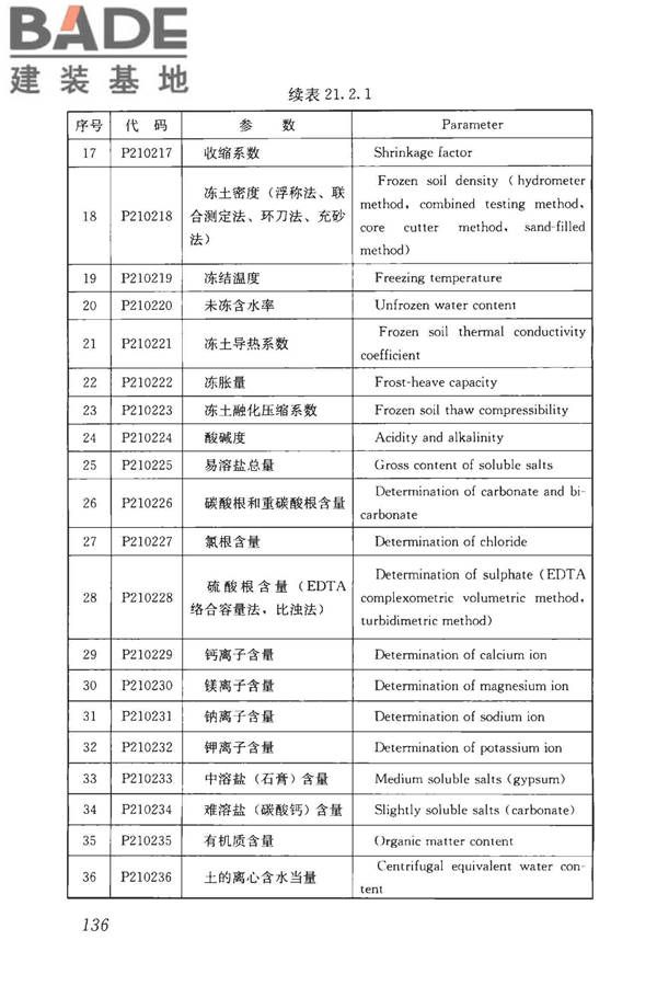 房屋建筑与市政基础设施工程检测分类标准_页面_162.jpg