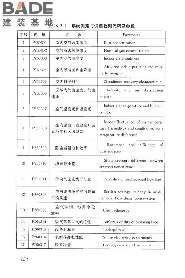 房屋建筑与市政基础设施工程检测分类标准_页面_180.jpg