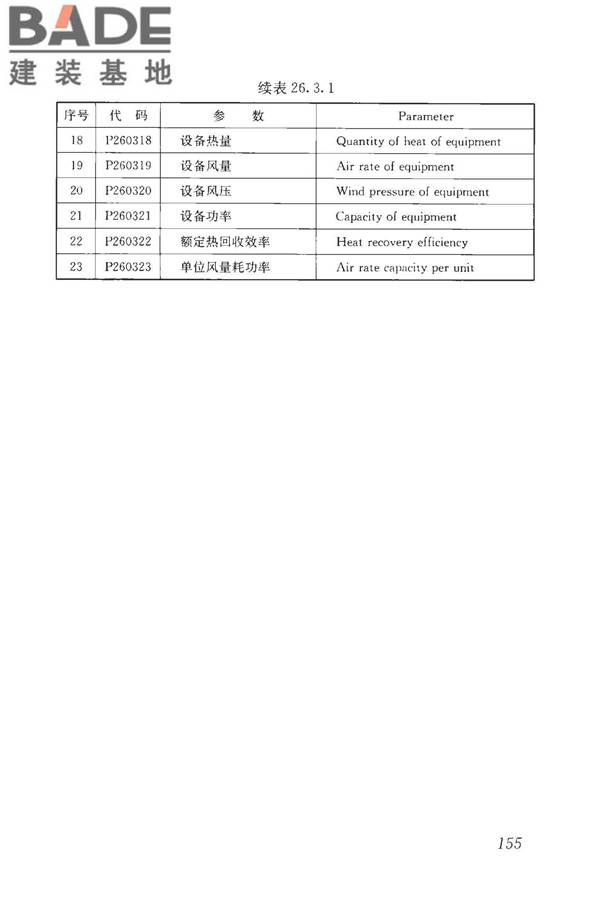 房屋建筑与市政基础设施工程检测分类标准_页面_181.jpg