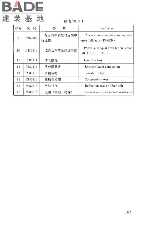 房屋建筑与市政基础设施工程检测分类标准_页面_187.jpg