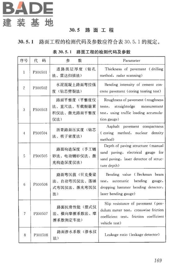 房屋建筑与市政基础设施工程检测分类标准_页面_195.jpg