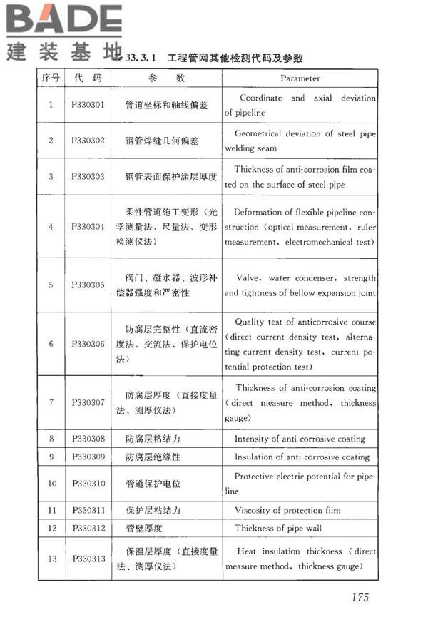 房屋建筑与市政基础设施工程检测分类标准_页面_201.jpg