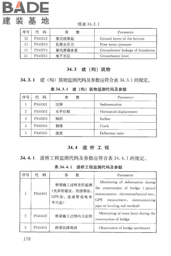 房屋建筑与市政基础设施工程检测分类标准_页面_204.jpg