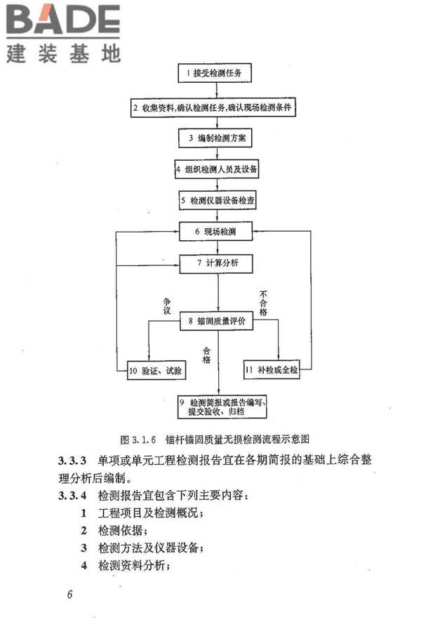 锚杆锚固质量无损检测技术规程_页面_15.jpg
