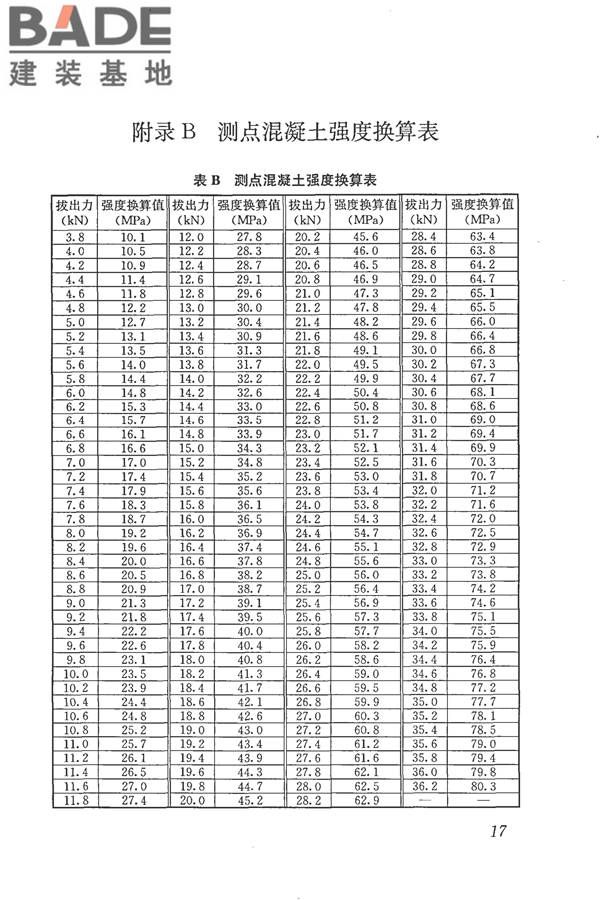 后锚固法检测混凝土抗压强度技术规程_页面_26.jpg