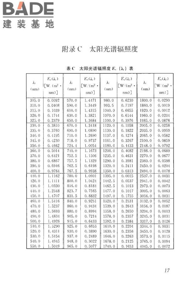 建筑反射隔热涂料节能检测标准_页面_25.jpg