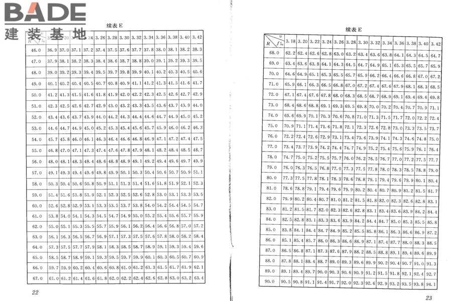 高强混凝土强度检测技术规程_页面_16.jpg
