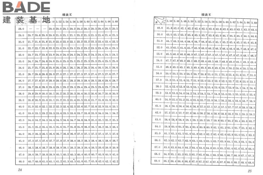 高强混凝土强度检测技术规程_页面_17.jpg