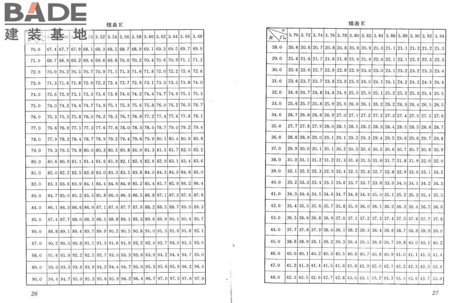 高强混凝土强度检测技术规程_页面_18.jpg