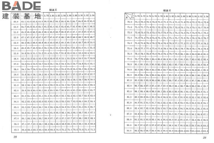 高强混凝土强度检测技术规程_页面_19.jpg