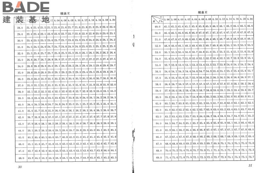 高强混凝土强度检测技术规程_页面_20.jpg