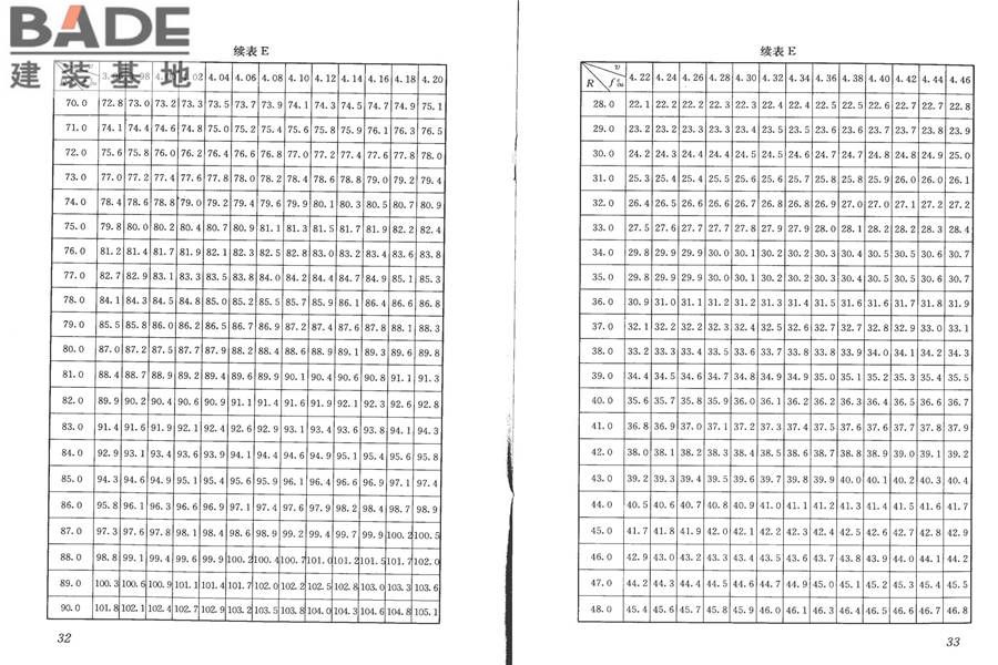 高强混凝土强度检测技术规程_页面_21.jpg