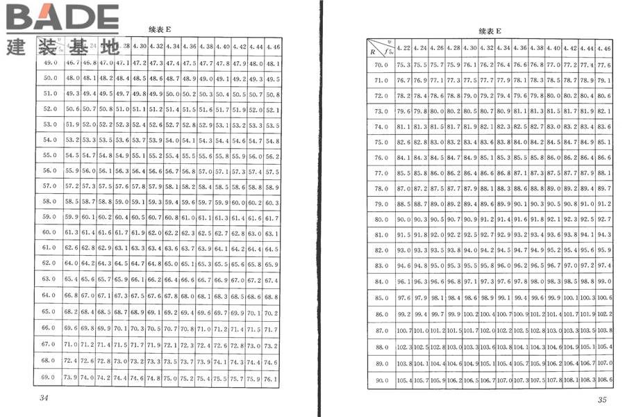 高强混凝土强度检测技术规程_页面_22.jpg