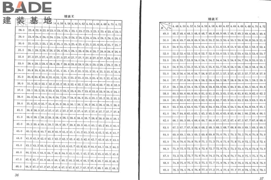 高强混凝土强度检测技术规程_页面_23.jpg