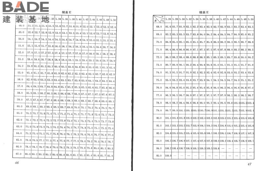 高强混凝土强度检测技术规程_页面_28.jpg