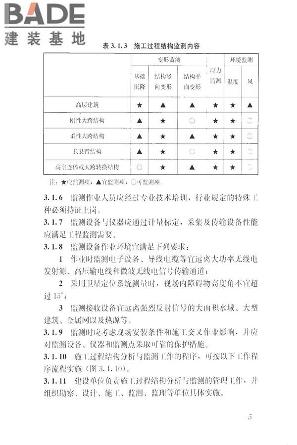 建筑工程施工过程结构分析与监测技术规范_页面_15.jpg