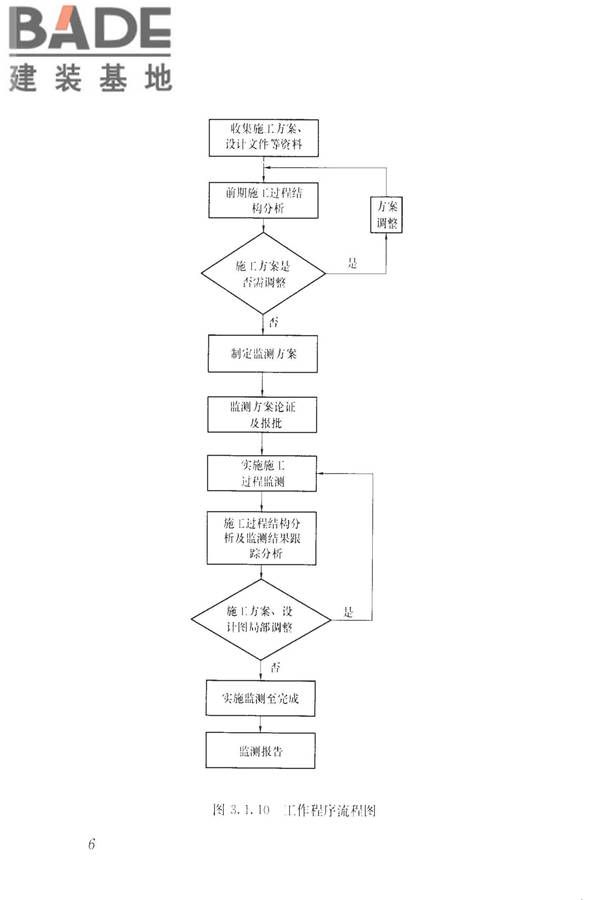 建筑工程施工过程结构分析与监测技术规范_页面_16.jpg