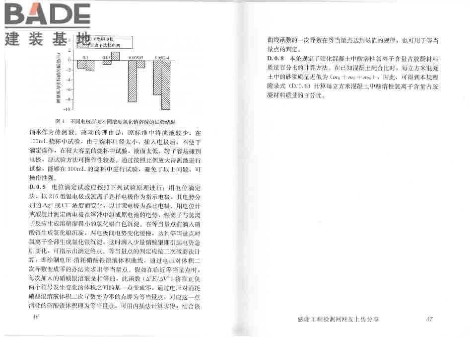 混凝土中氯离子含量检测技术规程_页面_29.jpg