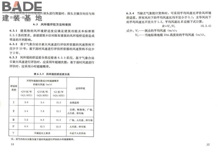 建筑工程风洞试验方法标准_页面_13.jpg