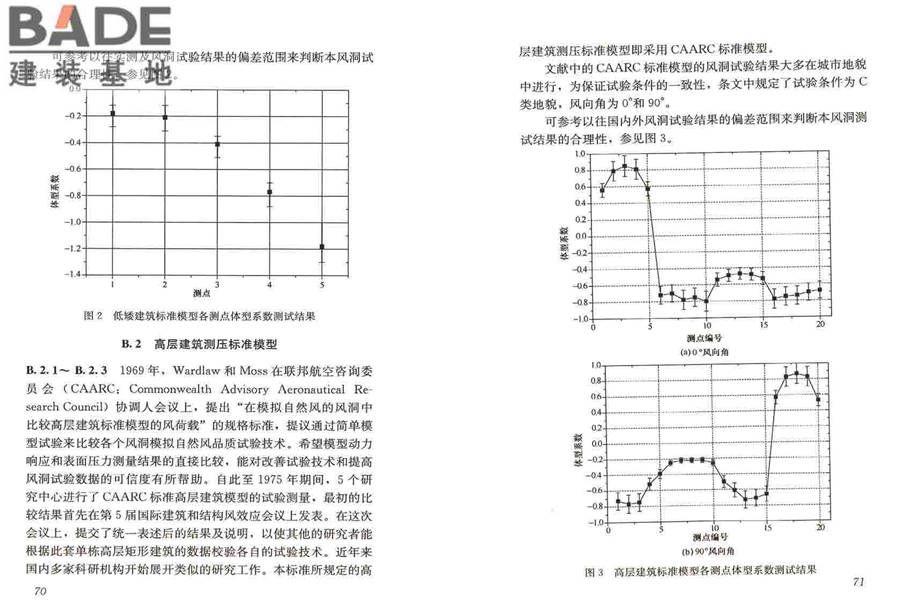 建筑工程风洞试验方法标准_页面_41.jpg