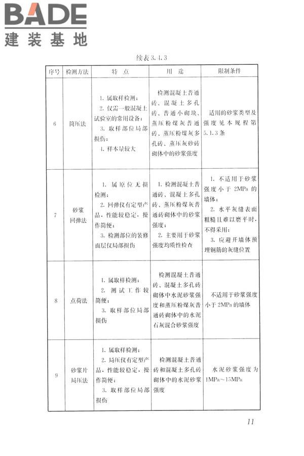 非烧结砖砌体现场检测技术规程_页面_22.jpg