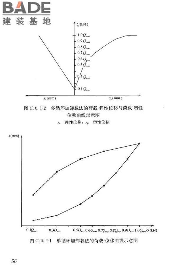 锚杆检测与监测技术规程_页面_065.jpg