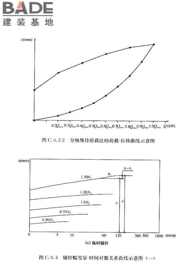 锚杆检测与监测技术规程_页面_066.jpg