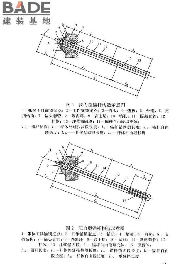 锚杆检测与监测技术规程_页面_079.jpg