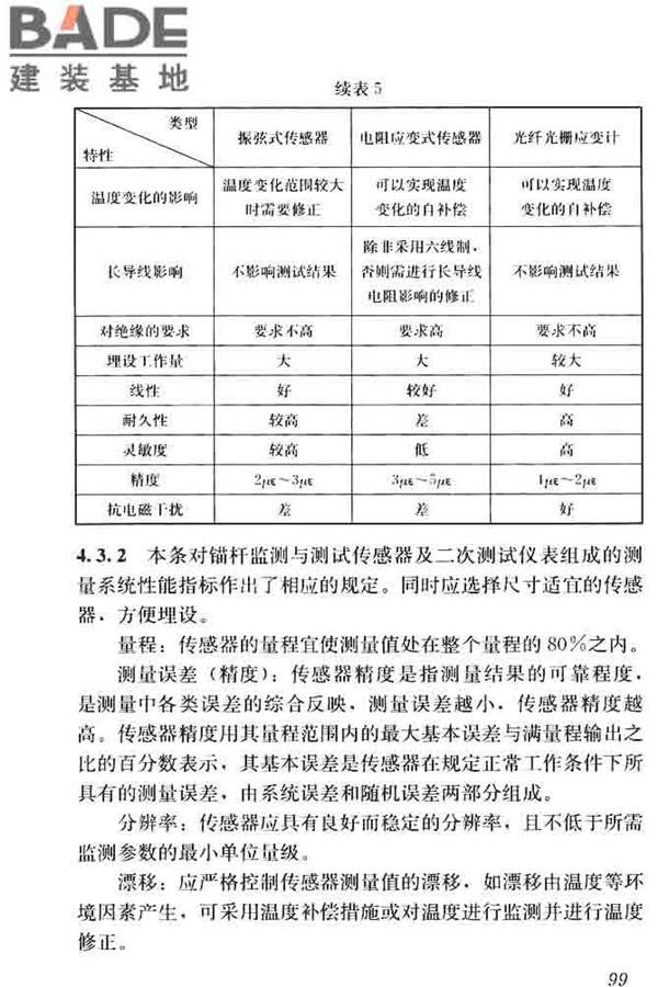 锚杆检测与监测技术规程_页面_107.jpg