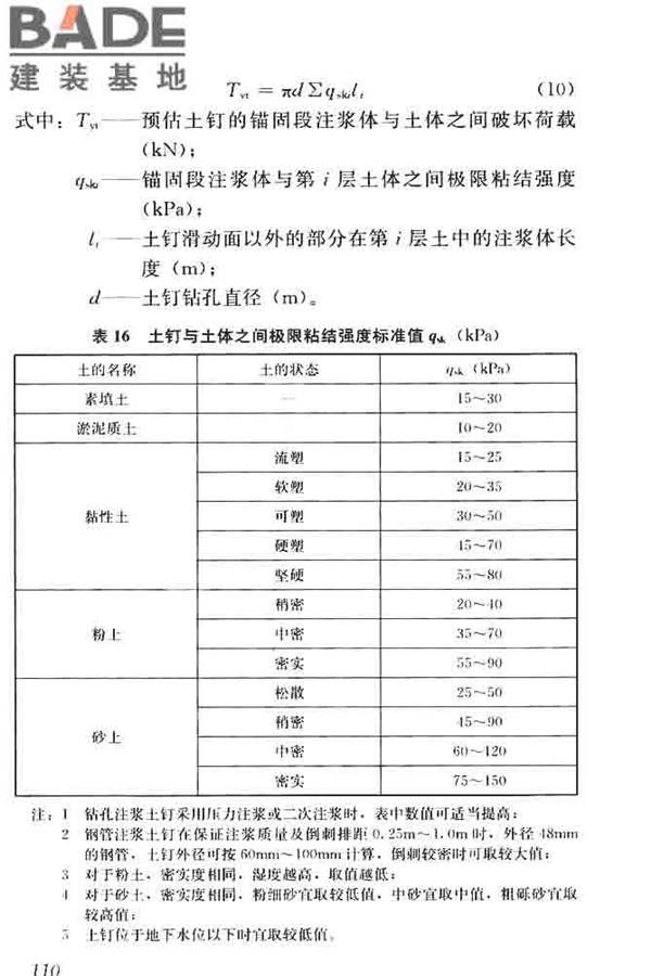 锚杆检测与监测技术规程_页面_118.jpg