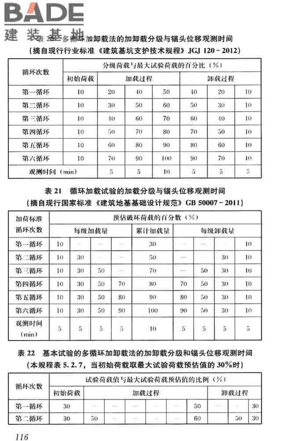 锚杆检测与监测技术规程_页面_124.jpg