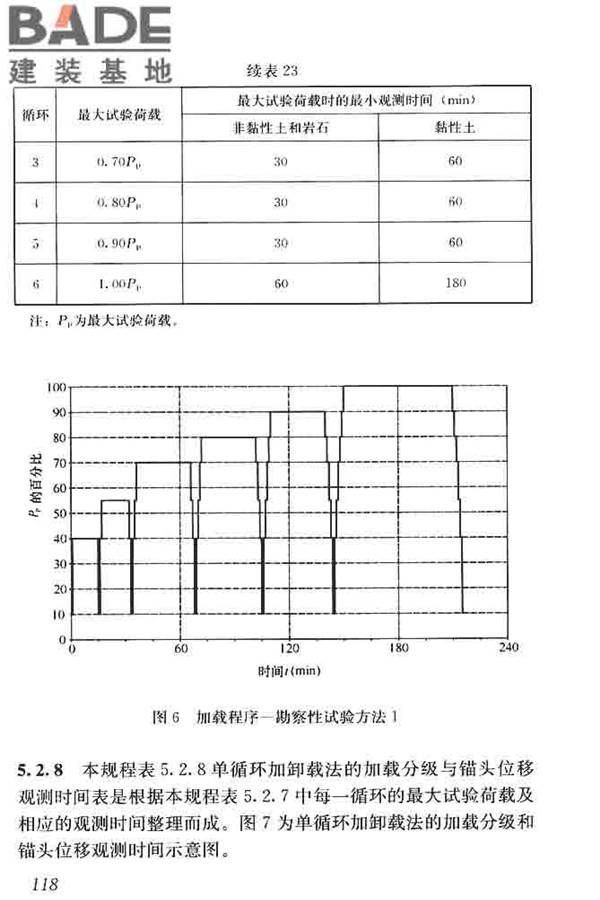 锚杆检测与监测技术规程_页面_126.jpg