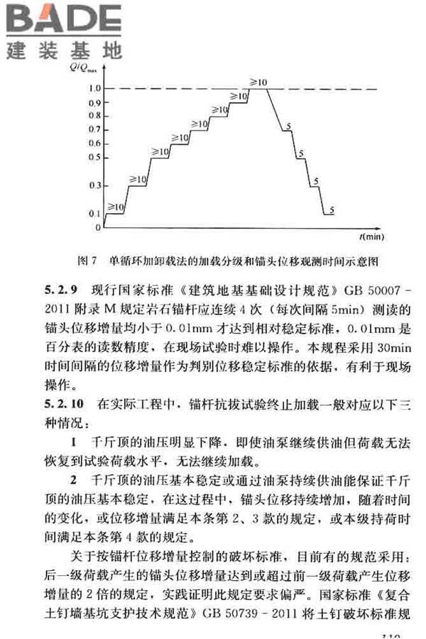 锚杆检测与监测技术规程_页面_127.jpg