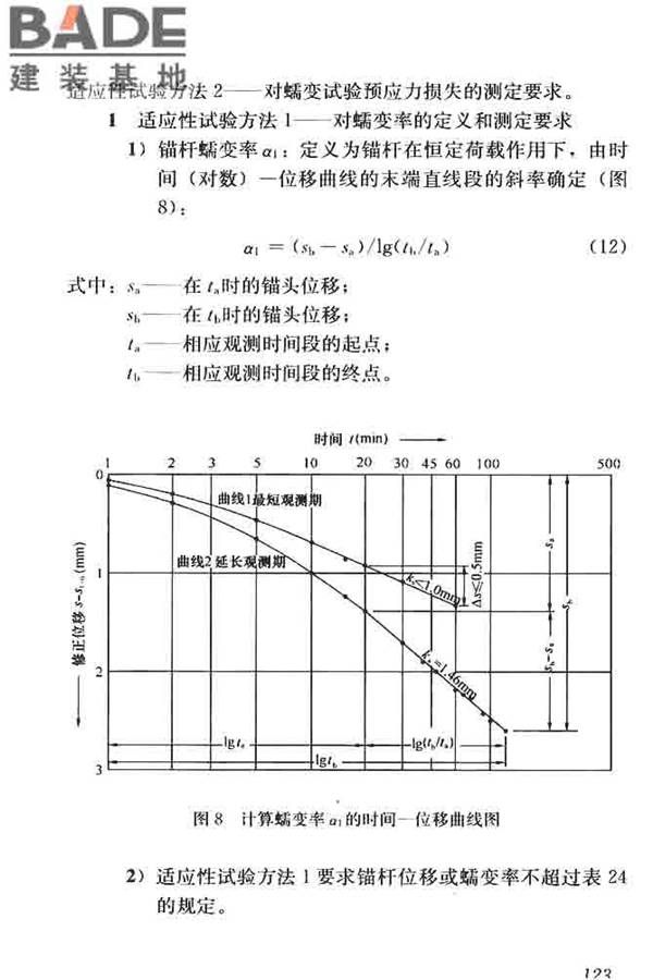 锚杆检测与监测技术规程_页面_131.jpg