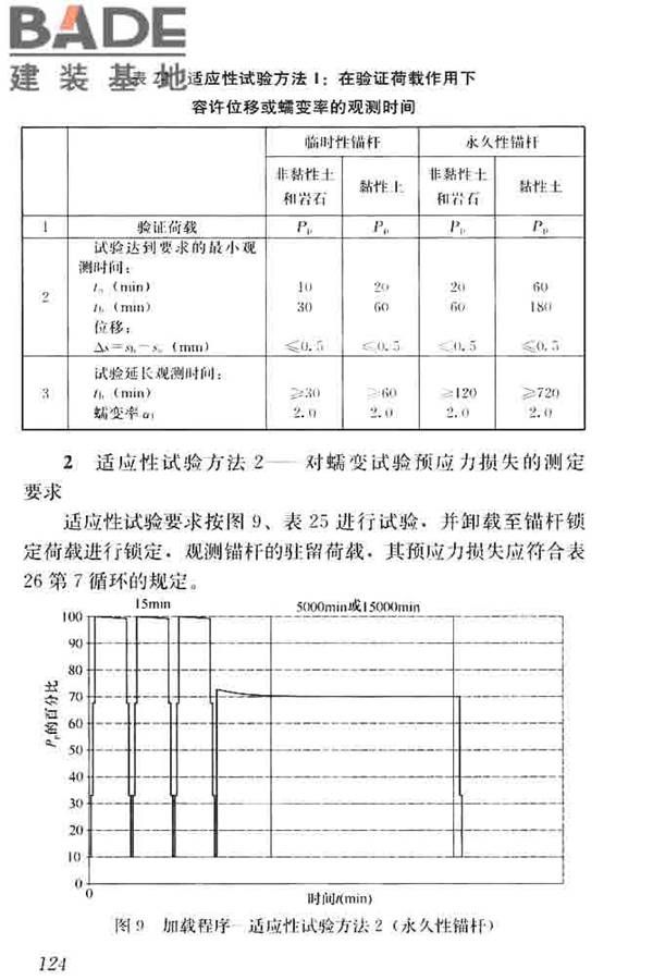 锚杆检测与监测技术规程_页面_132.jpg