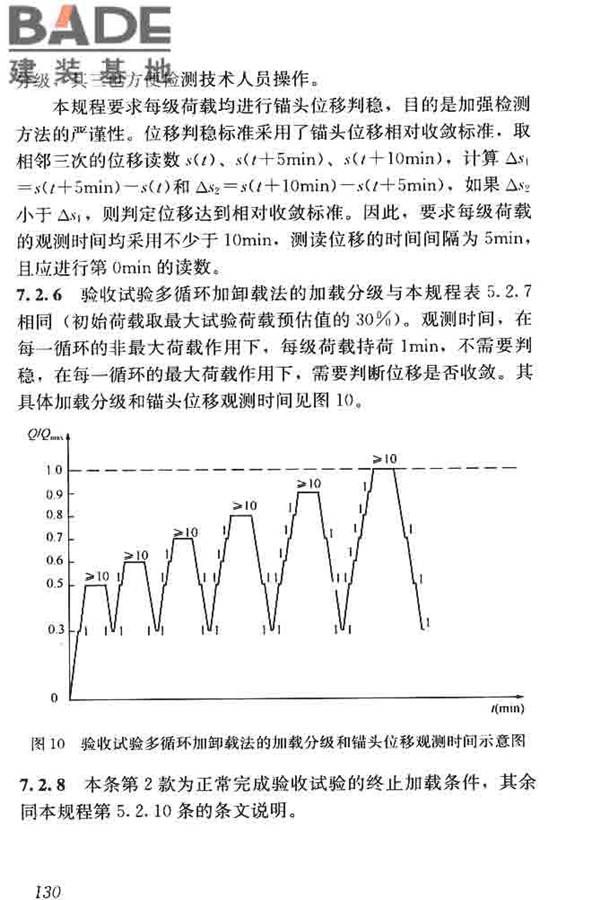 锚杆检测与监测技术规程_页面_138.jpg
