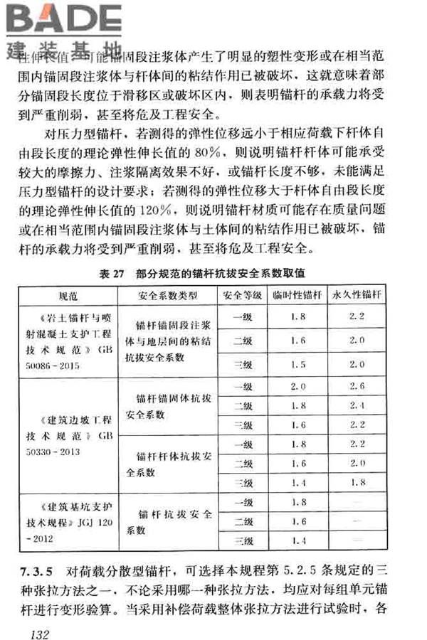 锚杆检测与监测技术规程_页面_140.jpg