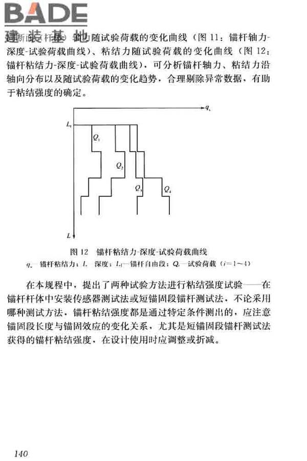 锚杆检测与监测技术规程_页面_148.jpg