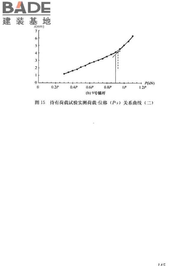 锚杆检测与监测技术规程_页面_153.jpg