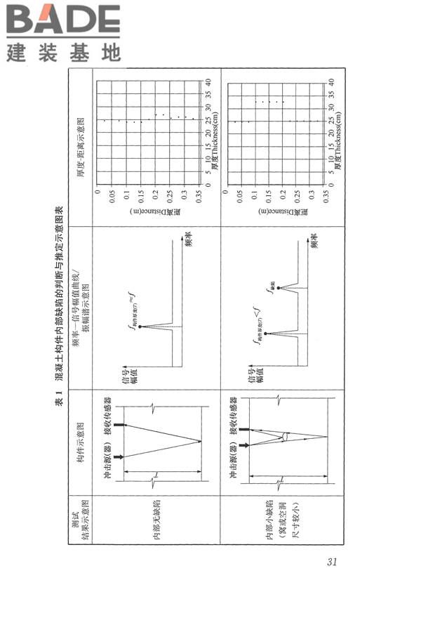 冲击回波法检测混凝土缺陷技术规程_页面_38.jpg