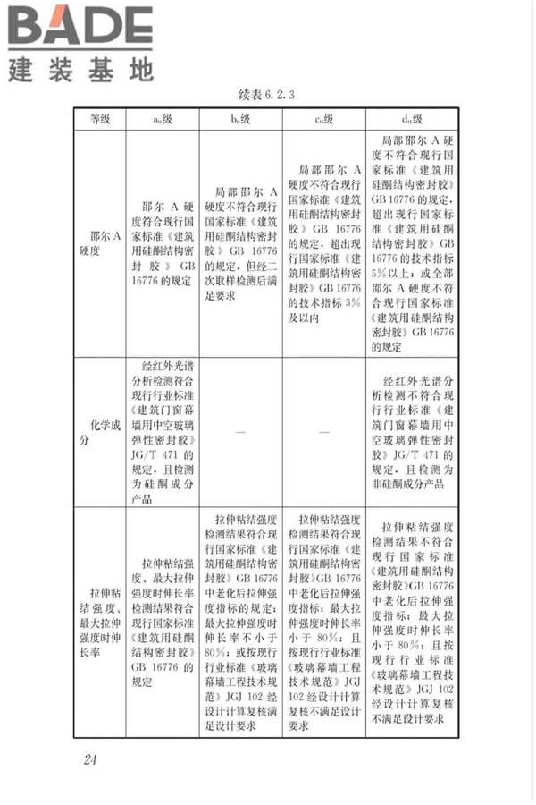 玻璃幕墙粘结可靠性检测评估技术标准_页面_33.jpg