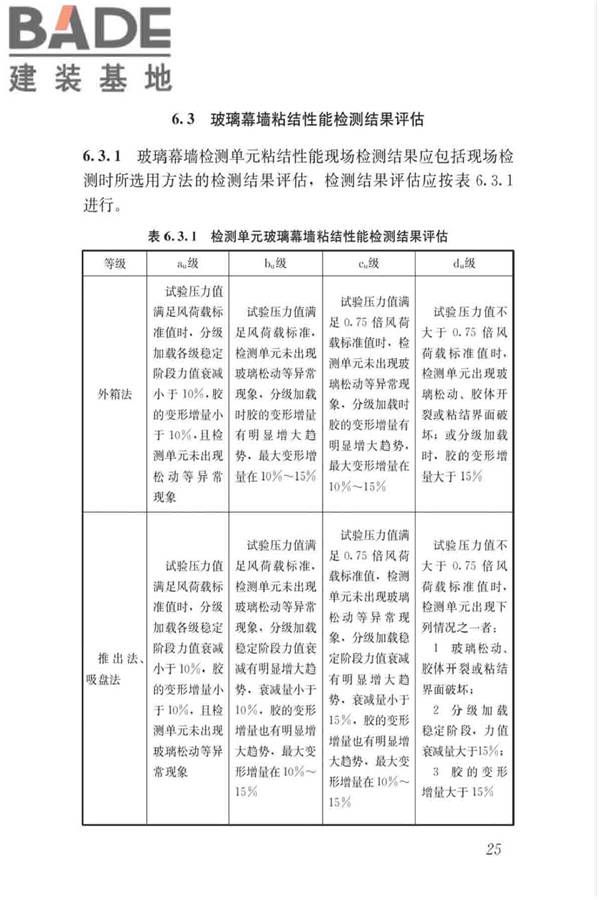 玻璃幕墙粘结可靠性检测评估技术标准_页面_34.jpg