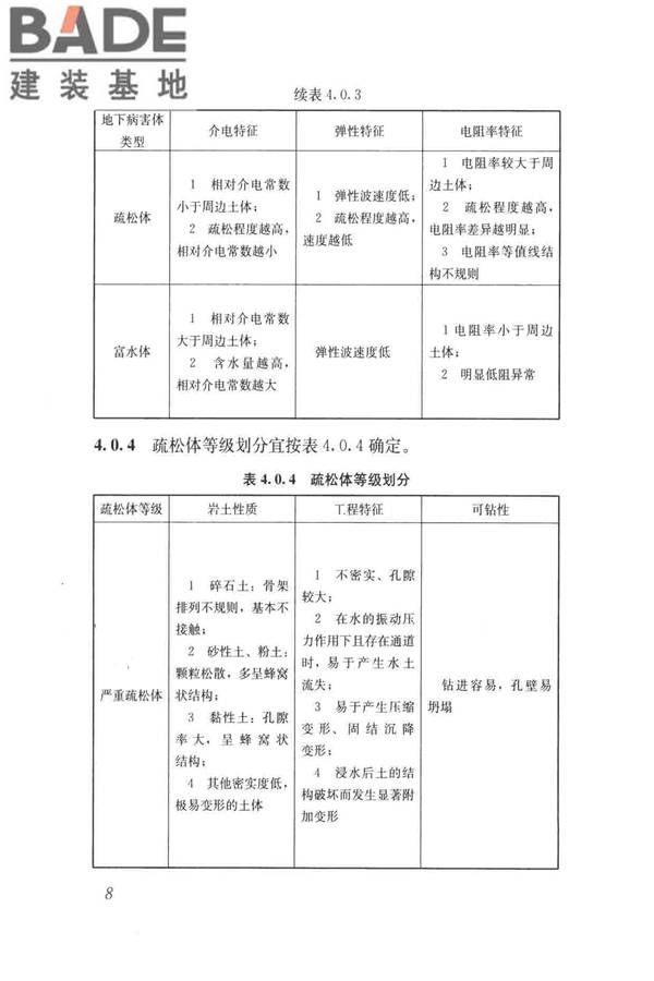 城市地下病害体综合探测与风险评估技术标准_页面_018.jpg