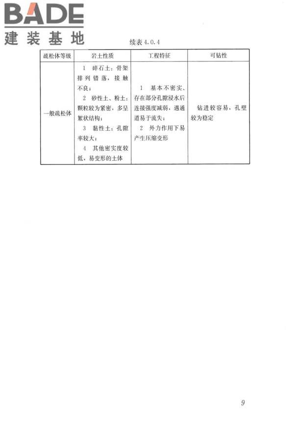 城市地下病害体综合探测与风险评估技术标准_页面_019.jpg