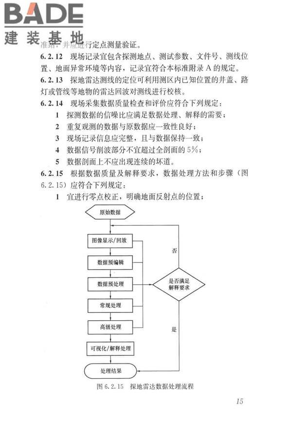 城市地下病害体综合探测与风险评估技术标准_页面_025.jpg