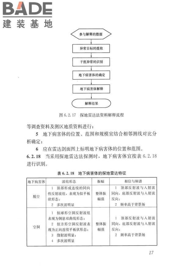 城市地下病害体综合探测与风险评估技术标准_页面_027.jpg
