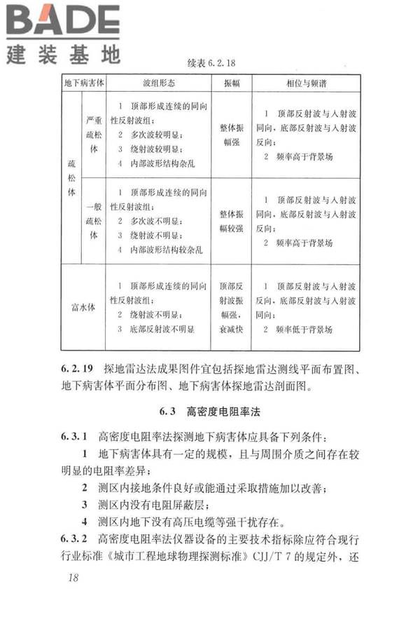 城市地下病害体综合探测与风险评估技术标准_页面_028.jpg