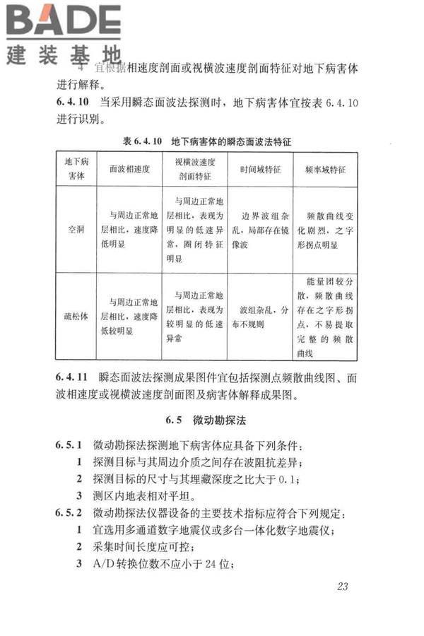 城市地下病害体综合探测与风险评估技术标准_页面_033.jpg